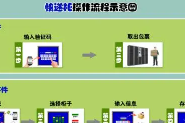 智能電表要怎么可以實現遠程操控