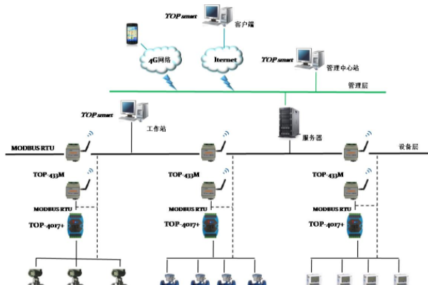 有機(jī)物在線監(jiān)測系統(tǒng)收費(fèi)情況